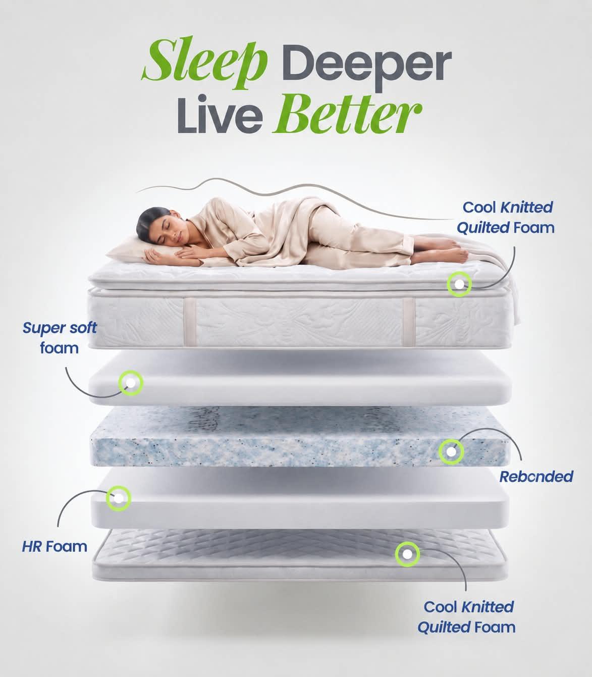 Premium Mattresses view 1